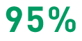 95%