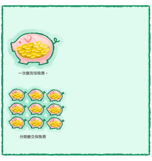 保險費繳交方式