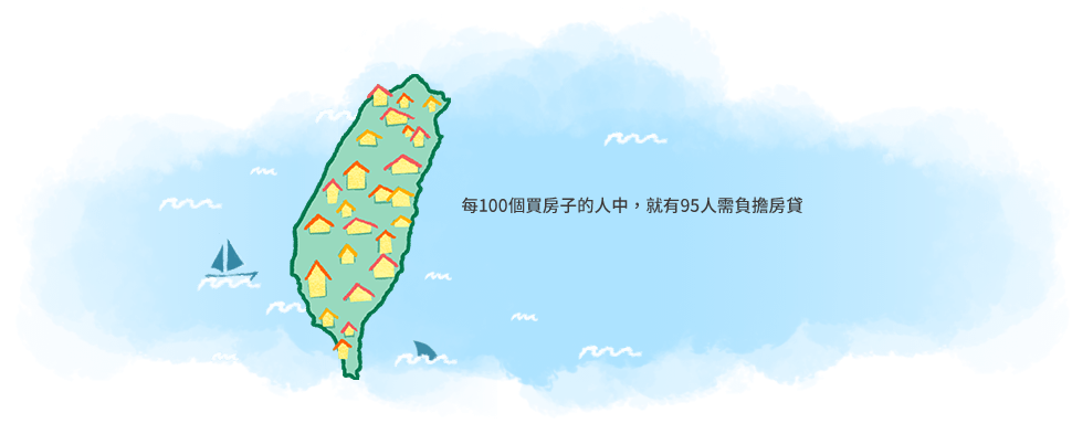 每100個買房子的人中,就有95人需負擔房貸